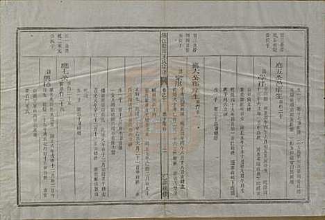 浙江[王姓] 须江蓝田王氏宗谱四十一卷首一卷 — 民国四年（1915）_二十一.pdf