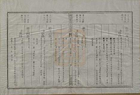 浙江[王姓] 须江蓝田王氏宗谱四十一卷首一卷 — 民国四年（1915）_二十一.pdf