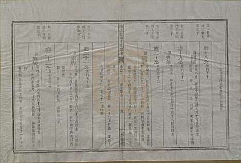 浙江[王姓] 须江蓝田王氏宗谱四十一卷首一卷 — 民国四年（1915）_二十一.pdf