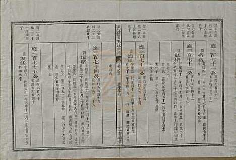 浙江[王姓] 须江蓝田王氏宗谱四十一卷首一卷 — 民国四年（1915）_二十二.pdf