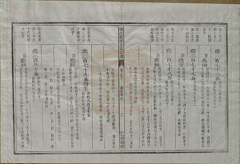 浙江[王姓] 须江蓝田王氏宗谱四十一卷首一卷 — 民国四年（1915）_二十二.pdf