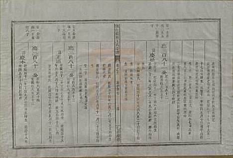 浙江[王姓] 须江蓝田王氏宗谱四十一卷首一卷 — 民国四年（1915）_二十二.pdf