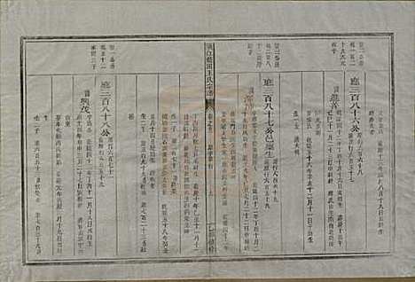 浙江[王姓] 须江蓝田王氏宗谱四十一卷首一卷 — 民国四年（1915）_二十二.pdf