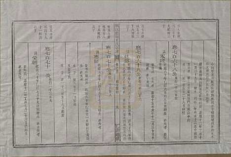 浙江[王姓] 须江蓝田王氏宗谱四十一卷首一卷 — 民国四年（1915）_二十三.pdf