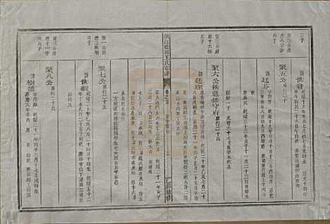 浙江[王姓] 须江蓝田王氏宗谱四十一卷首一卷 — 民国四年（1915）_二十五.pdf