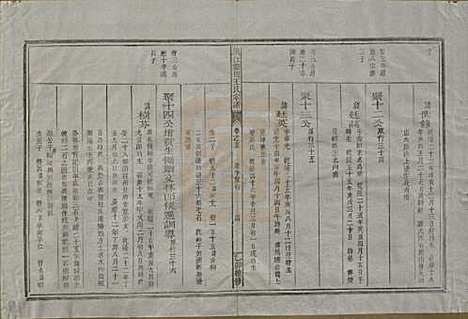 浙江[王姓] 须江蓝田王氏宗谱四十一卷首一卷 — 民国四年（1915）_二十五.pdf