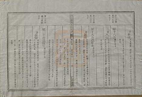 浙江[王姓] 须江蓝田王氏宗谱四十一卷首一卷 — 民国四年（1915）_二十五.pdf