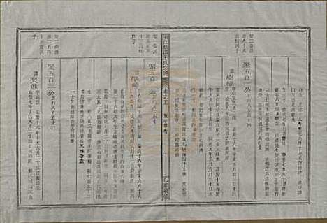 浙江[王姓] 须江蓝田王氏宗谱四十一卷首一卷 — 民国四年（1915）_二十六.pdf