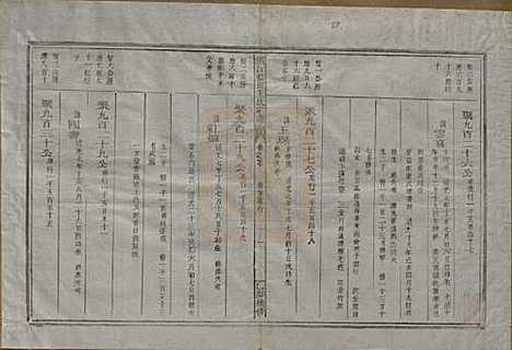 浙江[王姓] 须江蓝田王氏宗谱四十一卷首一卷 — 民国四年（1915）_二十七.pdf