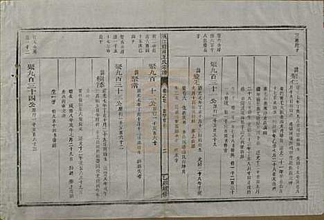 浙江[王姓] 须江蓝田王氏宗谱四十一卷首一卷 — 民国四年（1915）_二十七.pdf