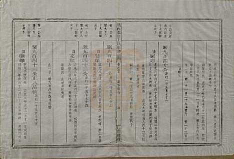 浙江[王姓] 须江蓝田王氏宗谱四十一卷首一卷 — 民国四年（1915）_二十七.pdf