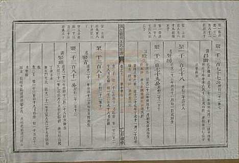 浙江[王姓] 须江蓝田王氏宗谱四十一卷首一卷 — 民国四年（1915）_二十八.pdf