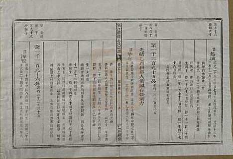 浙江[王姓] 须江蓝田王氏宗谱四十一卷首一卷 — 民国四年（1915）_二十八.pdf