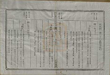 浙江[王姓] 须江蓝田王氏宗谱四十一卷首一卷 — 民国四年（1915）_二十九.pdf