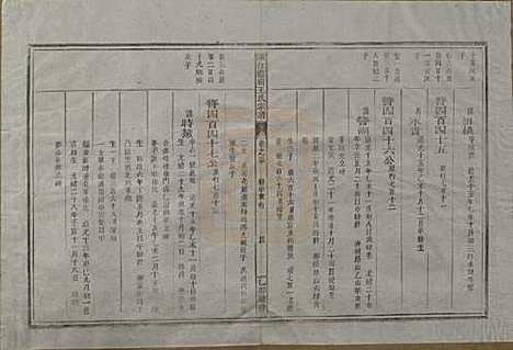 浙江[王姓] 须江蓝田王氏宗谱四十一卷首一卷 — 民国四年（1915）_三十.pdf