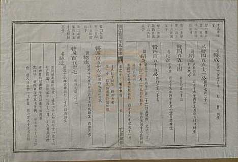 浙江[王姓] 须江蓝田王氏宗谱四十一卷首一卷 — 民国四年（1915）_三十.pdf