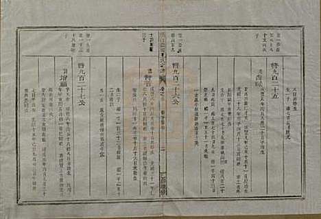 浙江[王姓] 须江蓝田王氏宗谱四十一卷首一卷 — 民国四年（1915）_三十一.pdf