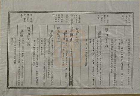 浙江[王姓] 须江蓝田王氏宗谱四十一卷首一卷 — 民国四年（1915）_三十一.pdf