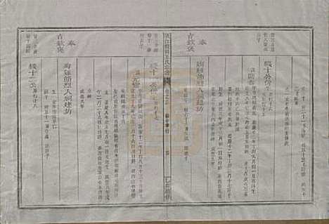 浙江[王姓] 须江蓝田王氏宗谱四十一卷首一卷 — 民国四年（1915）_三十二.pdf