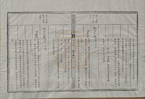 浙江[王姓] 须江蓝田王氏宗谱四十一卷首一卷 — 民国四年（1915）_三十二.pdf