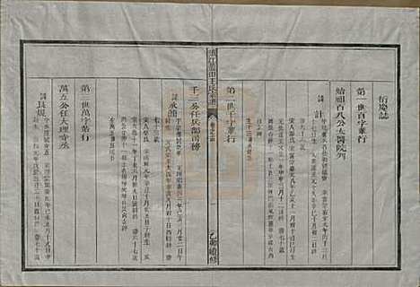 浙江[王姓] 须江蓝田王氏宗谱四十一卷首一卷 — 民国四年（1915）_三十四.pdf