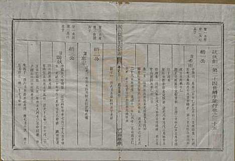 浙江[王姓] 须江蓝田王氏宗谱四十一卷首一卷 — 民国四年（1915）_三十五.pdf