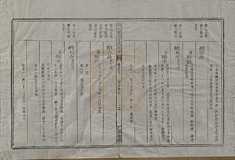 浙江[王姓] 须江蓝田王氏宗谱四十一卷首一卷 — 民国四年（1915）_三十五.pdf