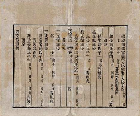 山东[王姓] 王氏家谱十七卷 — 清道光二十六年（1846）_二.pdf