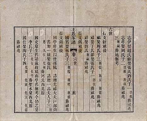 山东[王姓] 王氏家谱十七卷 — 清道光二十六年（1846）_二.pdf