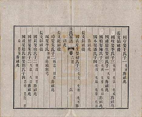 山东[王姓] 王氏家谱十七卷 — 清道光二十六年（1846）_二.pdf