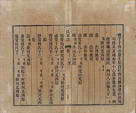 山东[王姓] 王氏家谱十七卷 — 清道光二十六年（1846）_三.pdf