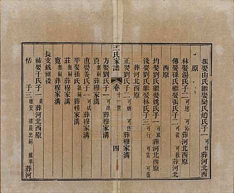 山东[王姓] 王氏家谱十七卷 — 清道光二十六年（1846）_三.pdf