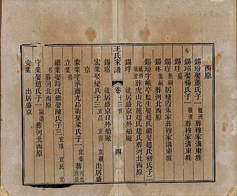 山东[王姓] 王氏家谱十七卷 — 清道光二十六年（1846）_四.pdf