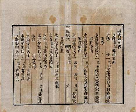 山东[王姓] 王氏家谱十七卷 — 清道光二十六年（1846）_四.pdf