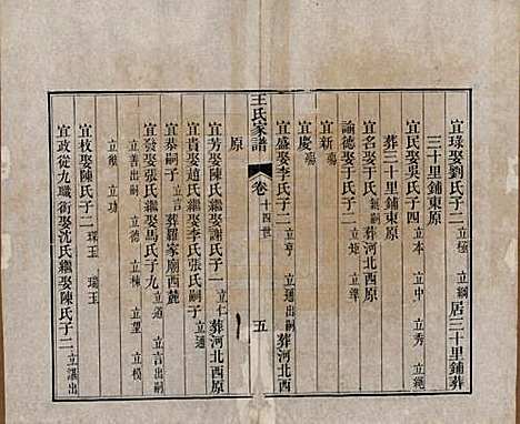 山东[王姓] 王氏家谱十七卷 — 清道光二十六年（1846）_五.pdf