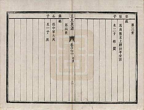 江苏[王姓] 王氏族谱四卷 — 清道光二十一年（1841）_二.pdf