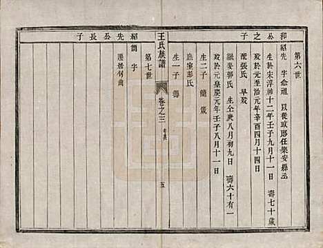 江苏[王姓] 王氏族谱四卷 — 清道光二十一年（1841）_三.pdf