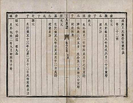 江苏[王姓] 王氏族谱四卷 — 清道光二十一年（1841）_四.pdf