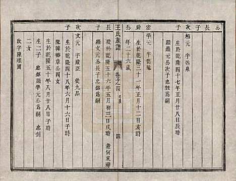 江苏[王姓] 王氏族谱四卷 — 清道光二十一年（1841）_四.pdf