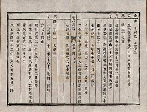 江苏[王姓] 王氏族谱四卷 — 清道光二十一年（1841）_四.pdf