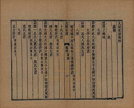 江苏[王姓] 太原王氏家谱二十卷首一卷末一卷 — 清道光六年（1826）_四.pdf