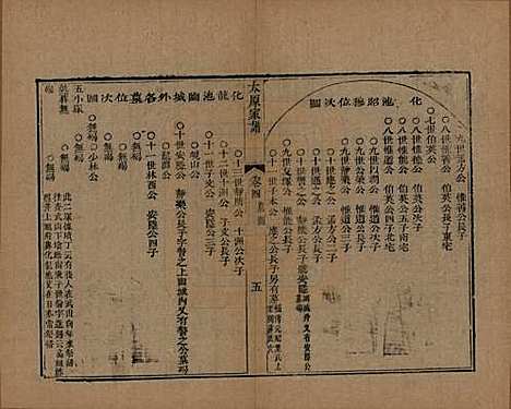 江苏[王姓] 太原王氏家谱二十卷首一卷末一卷 — 清道光六年（1826）_四.pdf