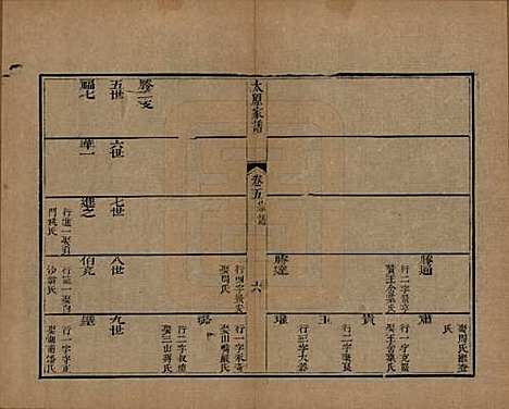 江苏[王姓] 太原王氏家谱二十卷首一卷末一卷 — 清道光六年（1826）_五.pdf