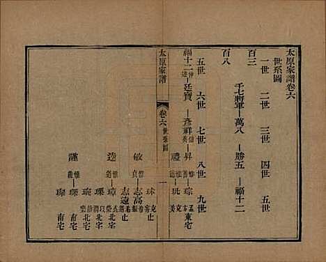 江苏[王姓] 太原王氏家谱二十卷首一卷末一卷 — 清道光六年（1826）_六.pdf