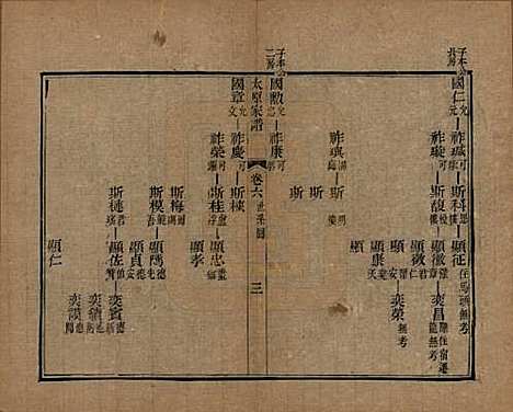 江苏[王姓] 太原王氏家谱二十卷首一卷末一卷 — 清道光六年（1826）_六.pdf