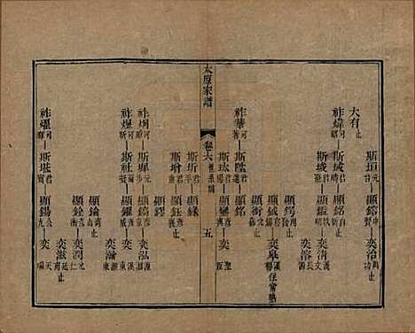 江苏[王姓] 太原王氏家谱二十卷首一卷末一卷 — 清道光六年（1826）_六.pdf