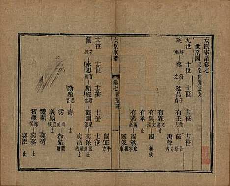 江苏[王姓] 太原王氏家谱二十卷首一卷末一卷 — 清道光六年（1826）_七.pdf