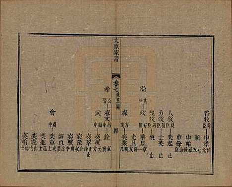 江苏[王姓] 太原王氏家谱二十卷首一卷末一卷 — 清道光六年（1826）_七.pdf