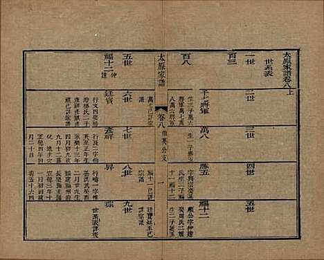 江苏[王姓] 太原王氏家谱二十卷首一卷末一卷 — 清道光六年（1826）_八.pdf