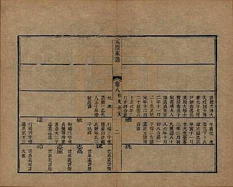 江苏[王姓] 太原王氏家谱二十卷首一卷末一卷 — 清道光六年（1826）_八.pdf